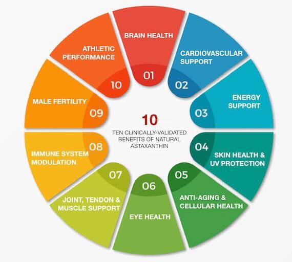 What are the benefits of taking astaxanthin
